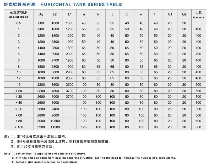 聚丙烯、聚氯乙烯貯罐