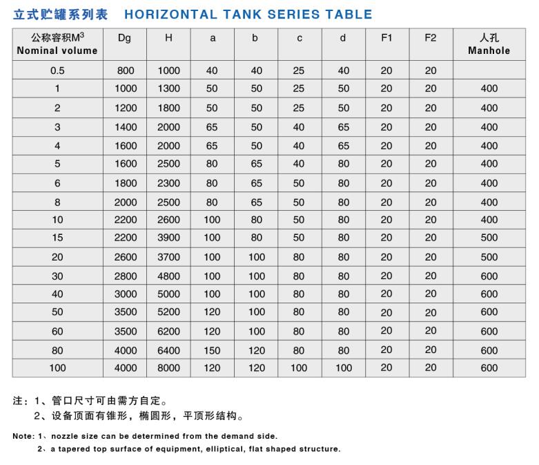 聚丙烯、聚氯乙烯貯罐