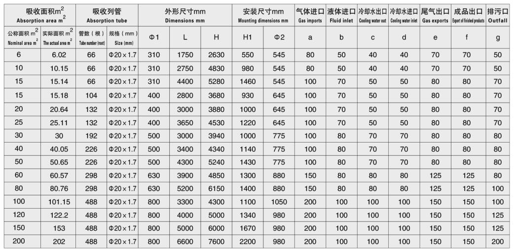 石墨改性聚丙烯列管式降膜吸收器